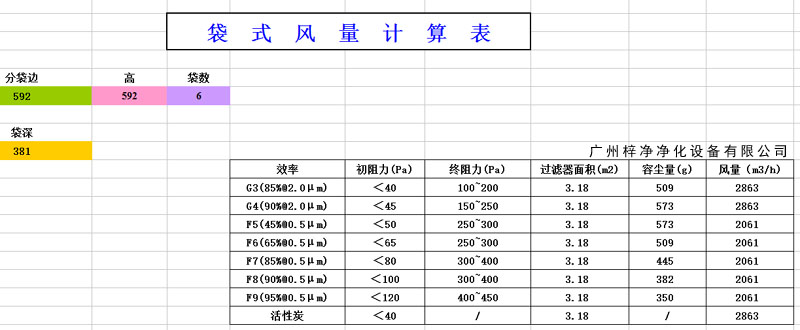 袋式過(guò)濾器容塵量計(jì)算表