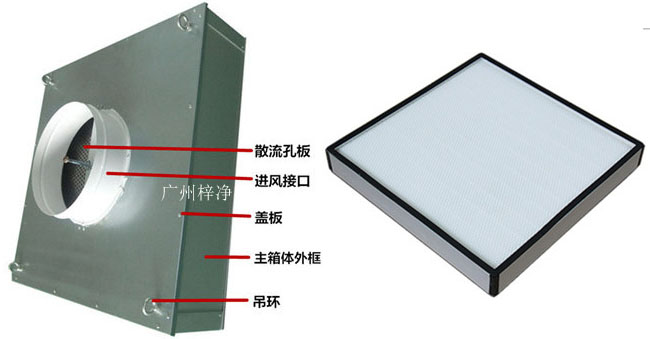 拋棄式一體化高效送風(fēng)口組成部分