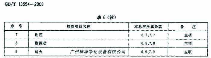 過濾器檢驗項目名包括耐壓、耐火等。