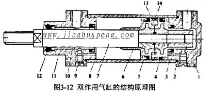 高效過(guò)濾器檢測(cè)臺(tái)裝置中雙作用氣缸的結(jié)構(gòu)原理圖